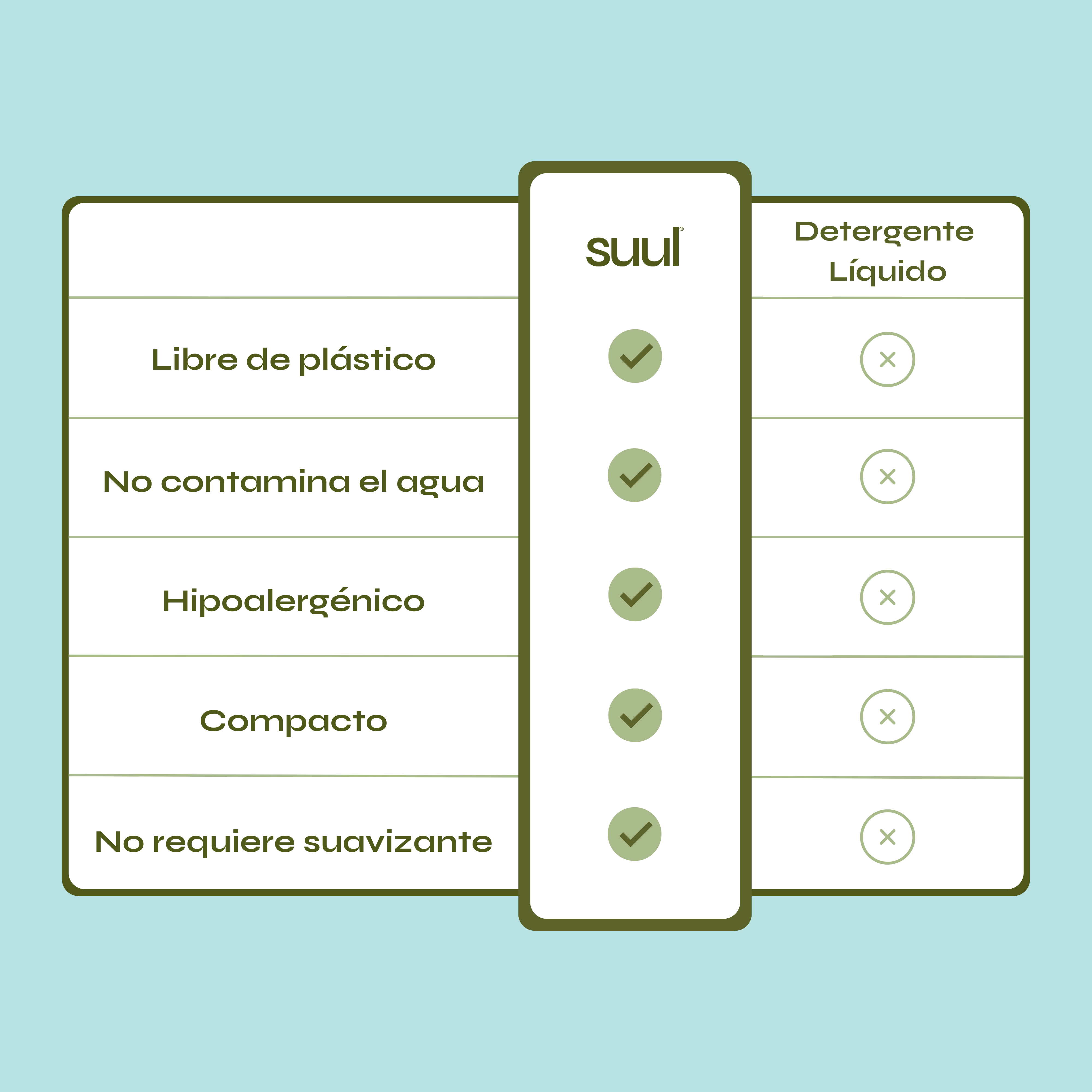 Detergente en hojas zero-waste
