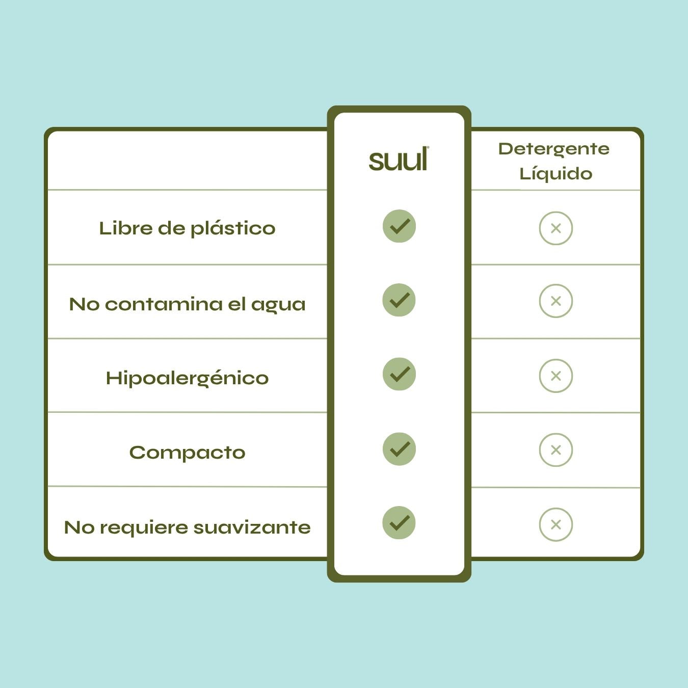 Detergente en hojas zero-waste