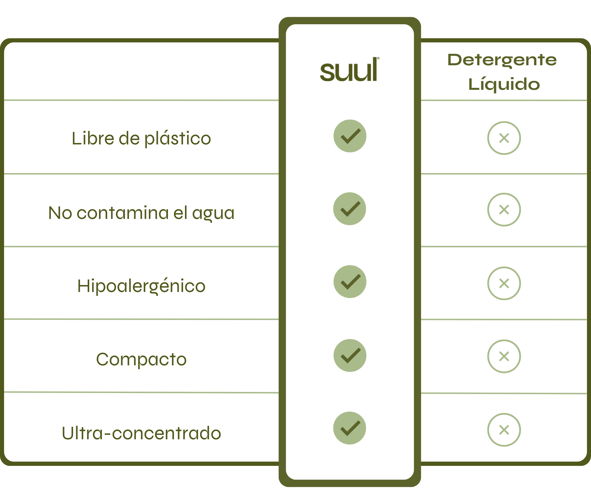 Suul | Detergente ecológico zero-waste